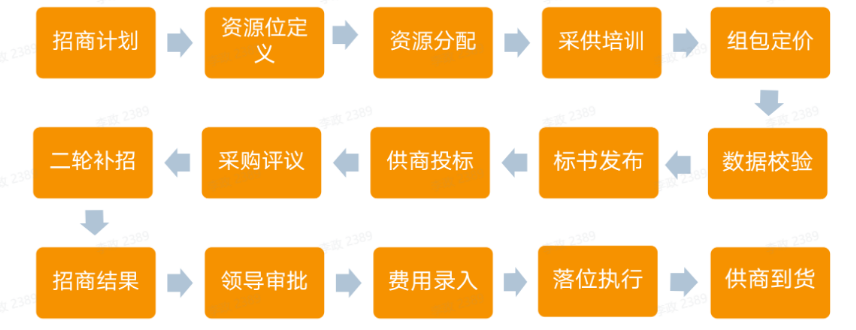 新澳门免费原料网大全